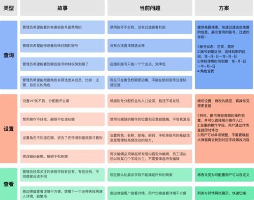 客服咨询记录如何驱动产品设计改版 以商品信息咨询服务为例