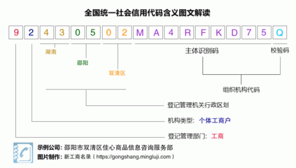 解析营业执照税号下的邵阳市双清区佳心商品信息咨询服务部
