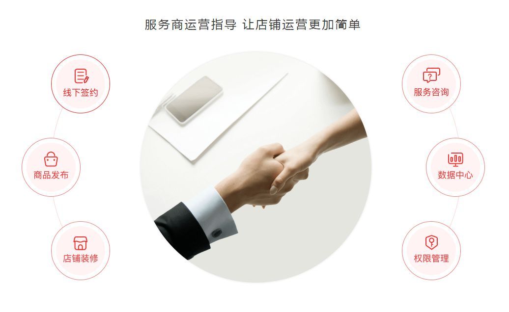 爱采购开通后上线卖货时间答疑及商品信息咨询服务详解