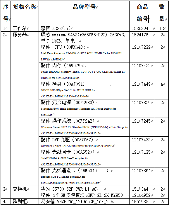 北京人民广播电台政府采购项目采购需求公示